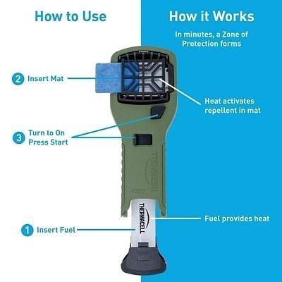 Thermacell Mosquito Repeller MR300 便攜戶外驅蚊器